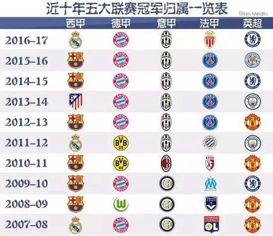 他们仍然秉