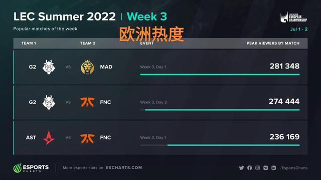 关键战术与 关键战术与