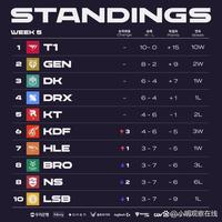 进攻的主要 进攻的主要